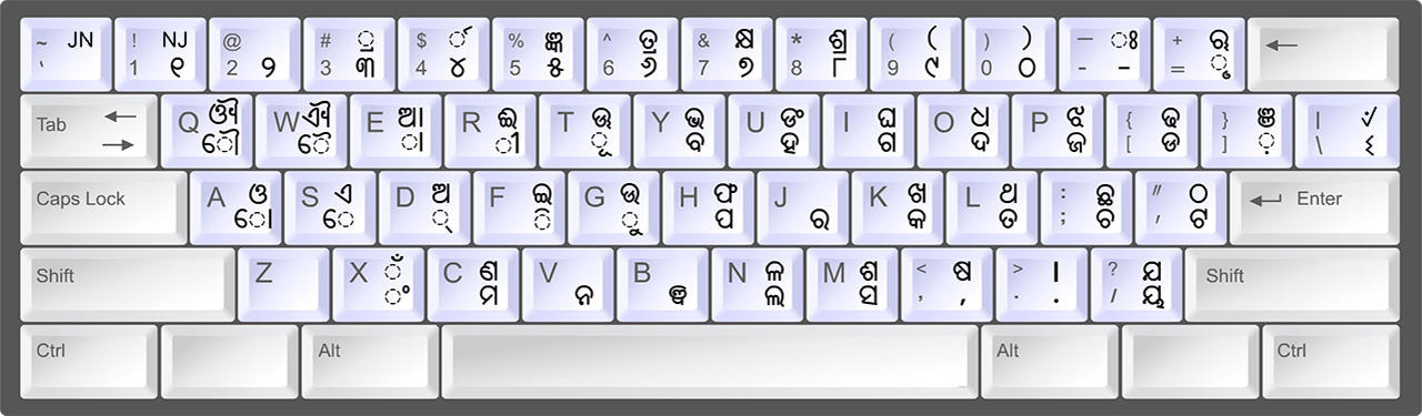 Inscript Keyboard